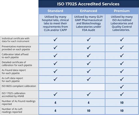 iso 17025 pipette calibration services|transcat pipette calibration.